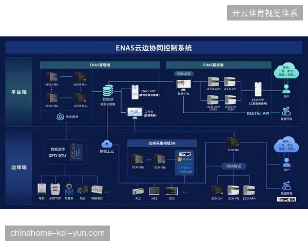 2026年云边协同技术或将替代传统本地服务器，稳固赛事直播平台的实时响应基准